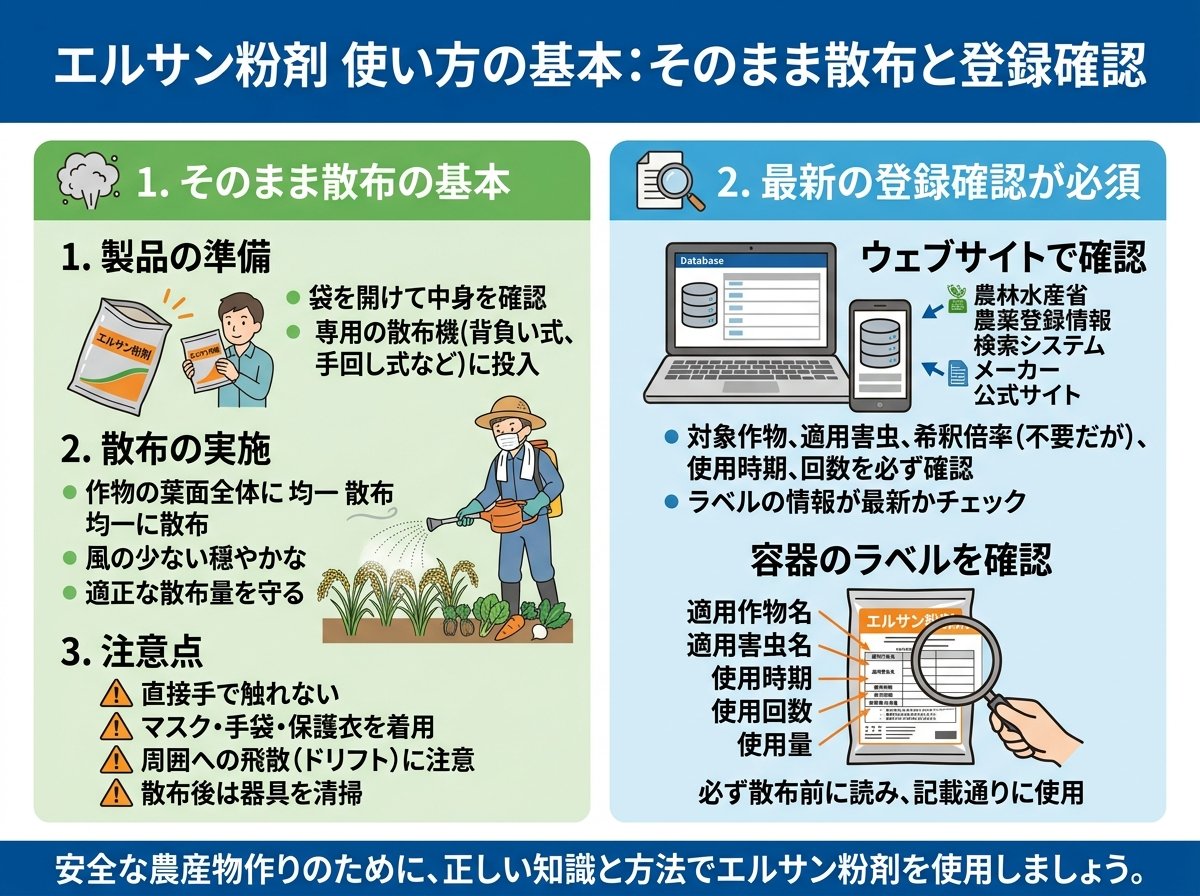 エルサン粉剤 使い方の基本:そのまま散布と登録確認