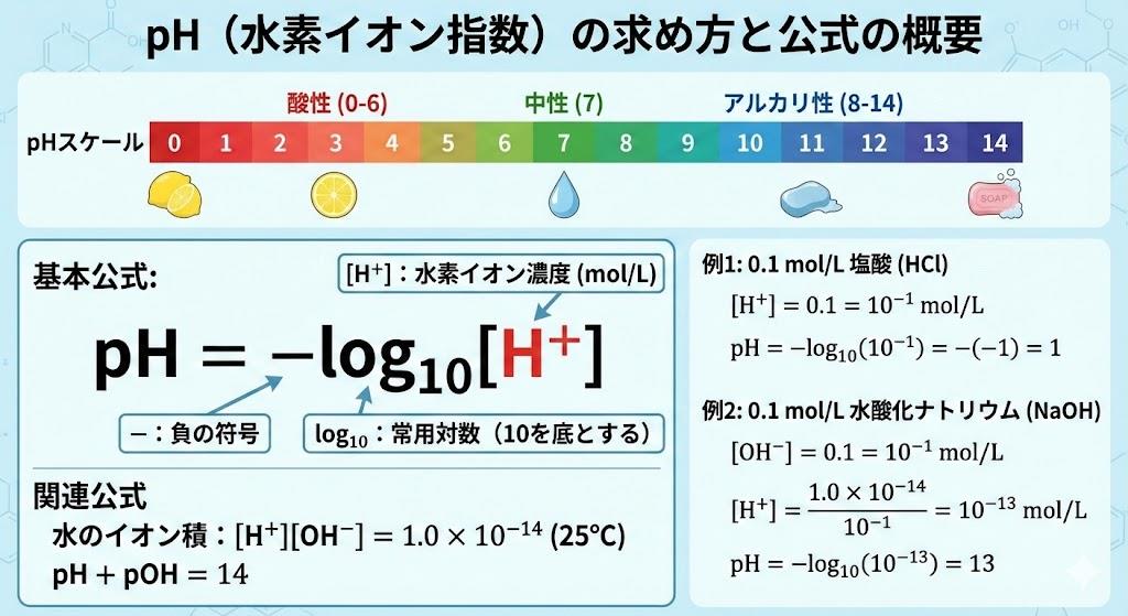 ph 求め方 公式