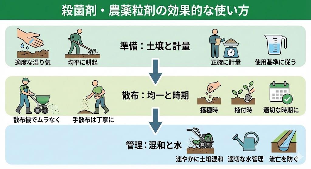 殺菌剤と農薬の粒剤の効果的な使い方
