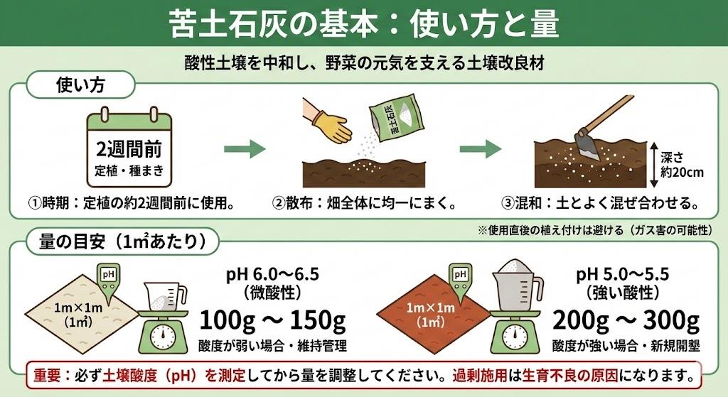 苦土石灰の使い方と量
